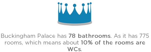 Interesting bathroom fact