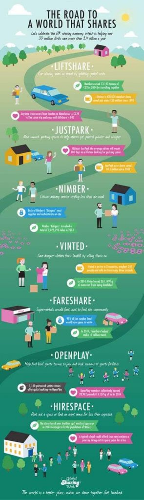 Sharing Economy Week Infographic