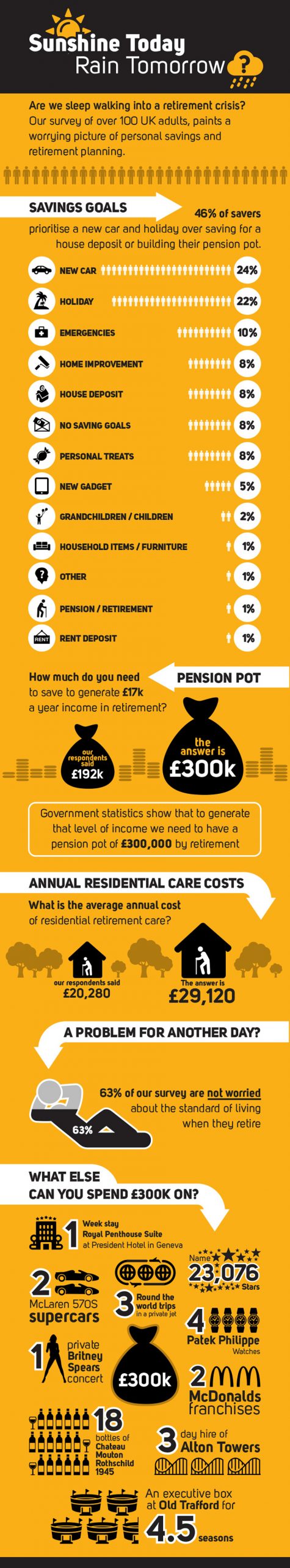 Saving Money Not a Priority for Britons