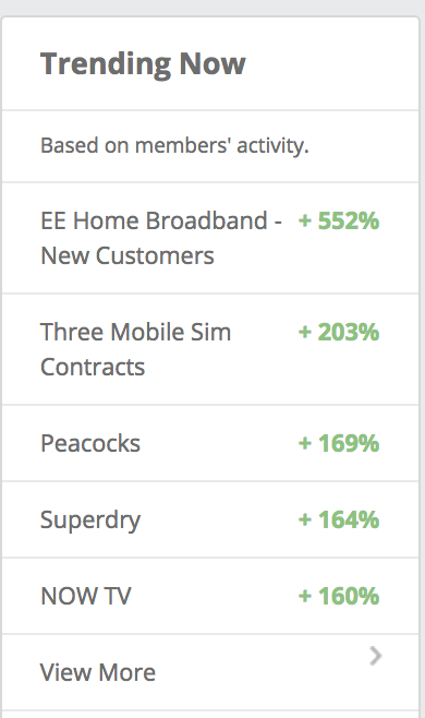 Trending Now TCB for clues