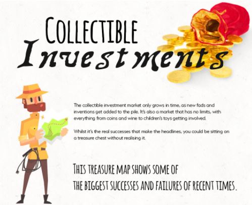 collectible investments-