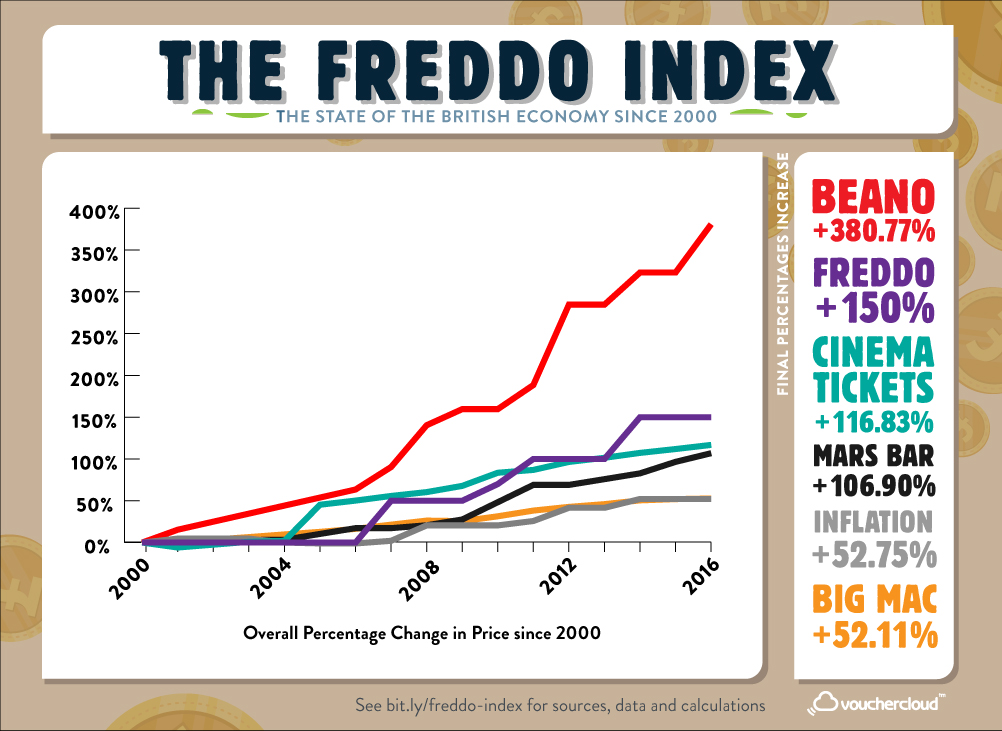 The State Of Uk Economy Since 2000 Zjyq8e