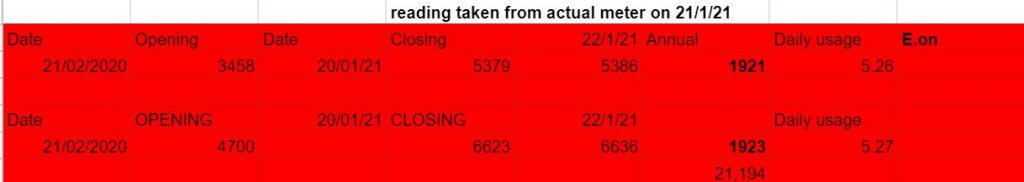 My historical utilities  usage