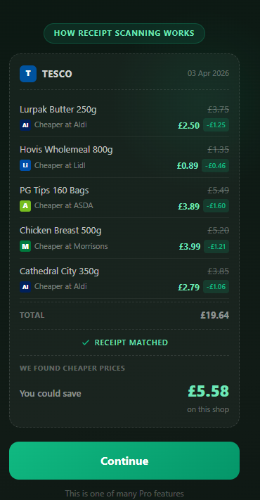 ✅ Compare Supermarket Prices UK: Best Comparison Sites & Apps (2026) image