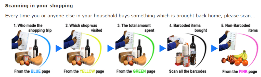 How to shop & scan to earn free vouchers