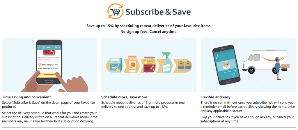 How does Amazon's Subscribe & Save work